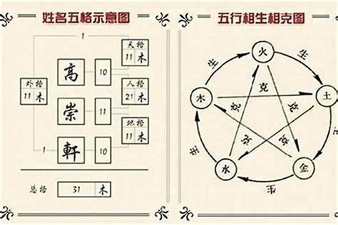 名字三才配置|解密姓名学三才配置！如何搭配才是最佳最好的！